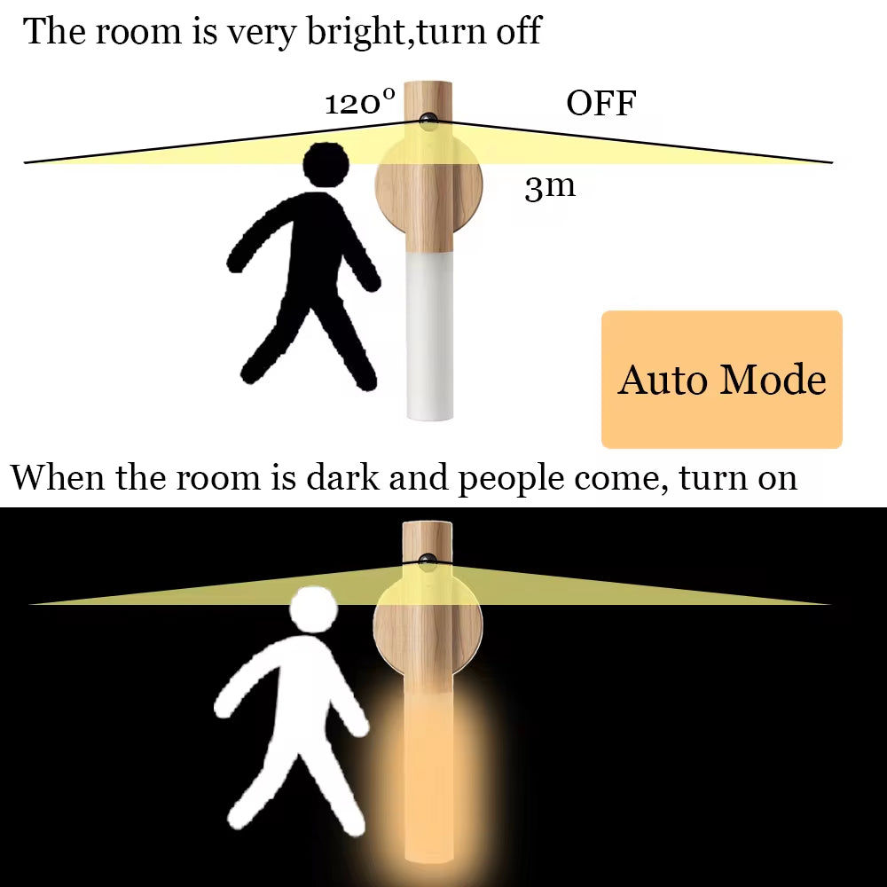 Versatile LED USB Magnetic Night Light for Home - Perfect for Kitchen, Cabinets, Closets, Staircases & Bedrooms