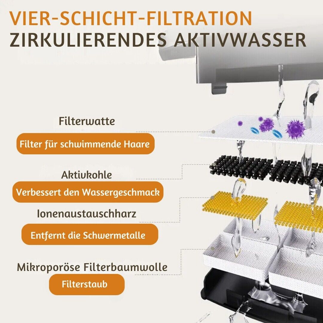 Kabelloser Katzenbrunnen mit Sensor - 2L, Ultra-Leise (30db) für glückliche und gesunde Katzen